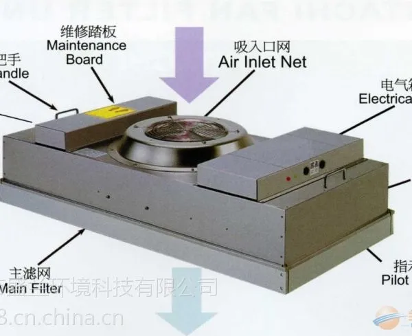 供应深圳市盛兰环境科技有限公司