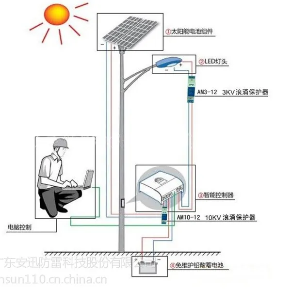 供应路灯避雷