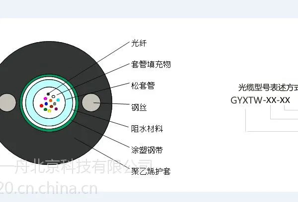 供应厂家直供gyxtw2芯至多芯rrt室外光缆