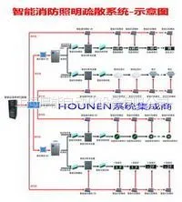 供应NLDH2000消防智能化应急疏散照明系统