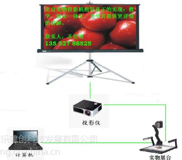 ��Ӧ��������չ̨���� ����ʵ��չ̨ ��������չ̨ʵ��ͶӰ������