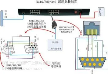 供应16串口服务器,串口联网服务器,串口联网模块