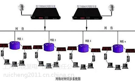 供应CDMA同步时钟,CDMA校时器,CDMA网络时间同步服务器