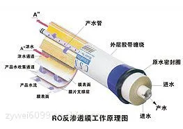 陶氏 反渗透膜 XFRLE-400/34