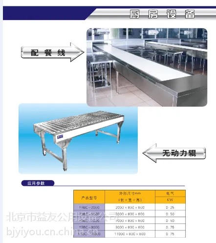 ��Ӧ�����豸����ʳƷ������***��