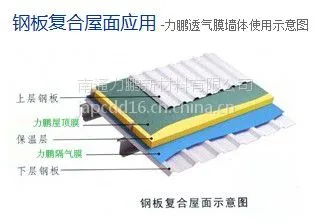 防水透气膜厂家(南通力鹏)
