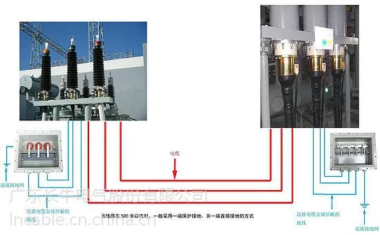 全国生产110千伏（110kv）高压电缆***第三位