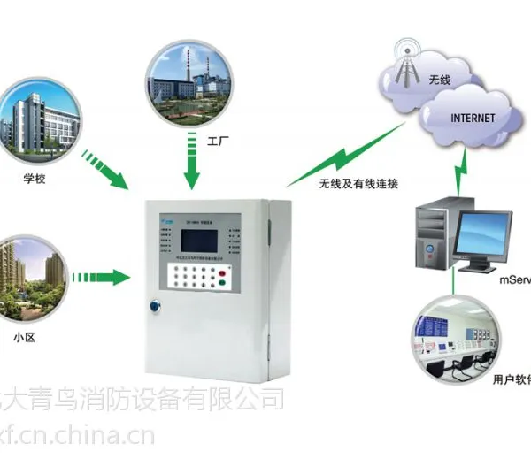 成都北大青鸟消防主机/北大青鸟消防主机