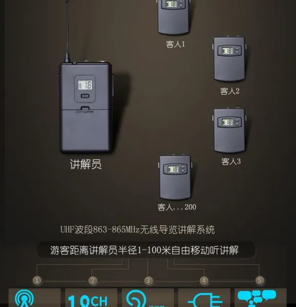 话中游同传设备语音导览厂家直销导游器无线讲解器电子导览一对多