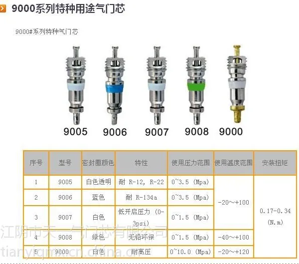 ��Ӧ���ÿյ�����о9006��R410a