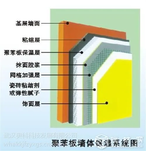 ���ܾ۱��塢�人�۱��塢�¿ƿƼ�(������ѯ)