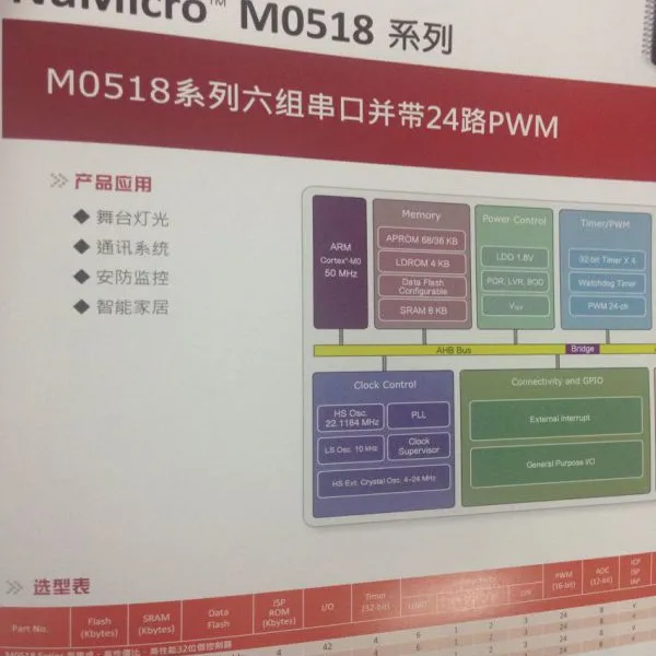 新唐M0518SC2AE-LQFP64-24路PWM-QQ1292291339
