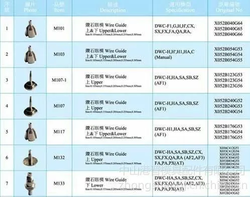 供应三菱慢走丝钻石眼模原装特价批发