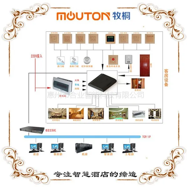 mouton �Ƶ�Ϳ�ϵͳ �Ƶ�ͷ�����ϵͳ �Ϳ�ϵͳ���� �Ϳ�Ʒ��