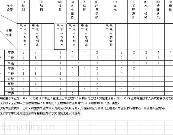 �������絥λ�ṩˮ���ӵ������Ҽ�������Ա