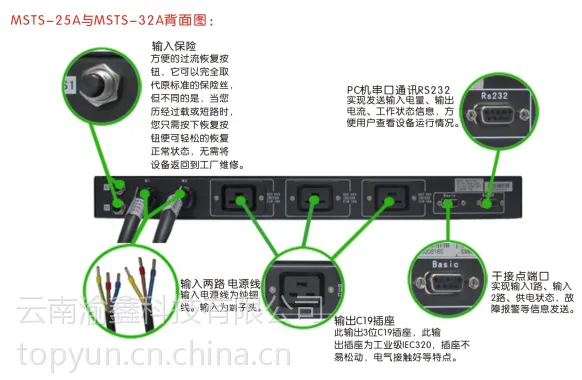 PDU