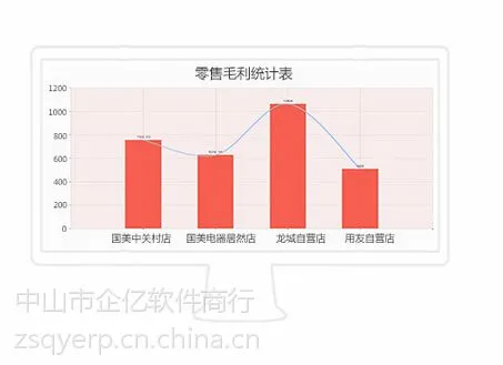 中山用友软件专业服务销售一体化 用友T 产品线 分销零售管理系统