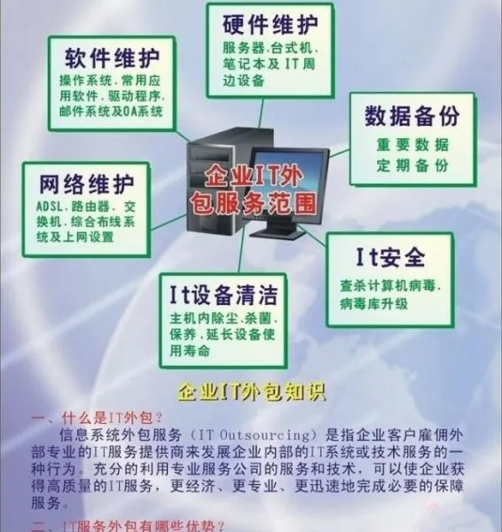 浦东IT外包服务公司、上海IT运维服务商、恒岂科技网络综合布线【IT】团队技术支持