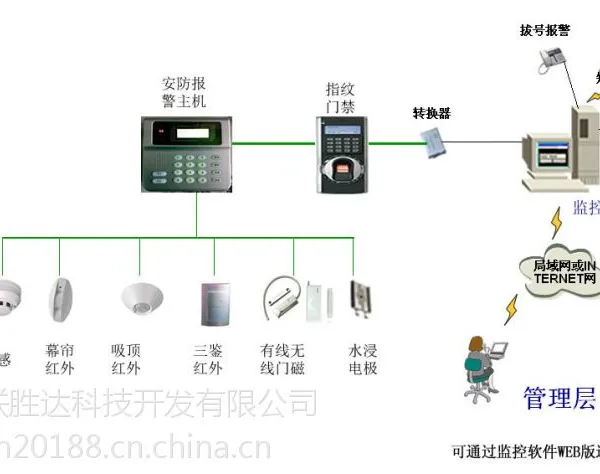 三亚视频监控系统