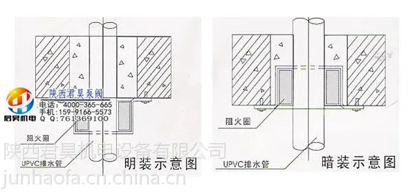 君昊消防防火阻火圈D75/110/125/160 给排水管PVC管道阻火