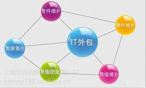 杨浦区网络工程IT外包服务,恒岂科技IT运营商服务提供***专业IT外包技术支持TP-LINK