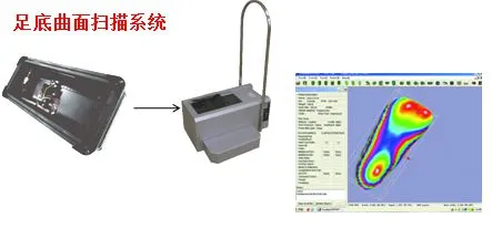 三维（3D）量脚设备 量脚器 脚部测量 测脚仪 激光扫描 三D脚部扫描