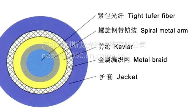 厂家供应耐斯龙室内铠装阻燃光缆 室内铠装跳线缆 可定制