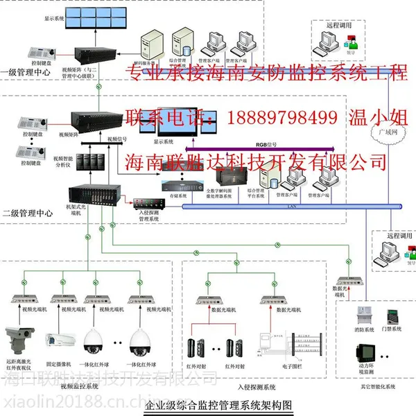 三亚视频监控，海南机房监控安装公司独特产品三防功能