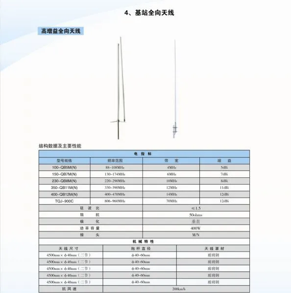 供应通信天线(全向,定向,车载,壁挂,对数周期)