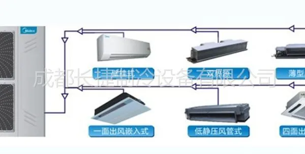 供应成都美的中央空调、美的家庭中央空调