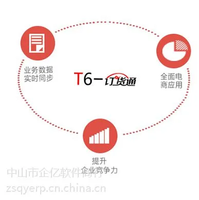中山用友软件 中小微型企业供应链管理软件 电器企业成本核算 多功能核算