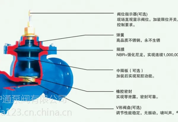 供应上海沪通阀门 型号q800 水力控制阀