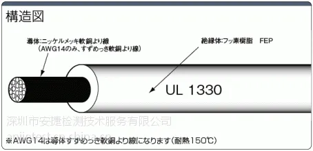 电子线UL认证,758UL认证,UL758排线认证