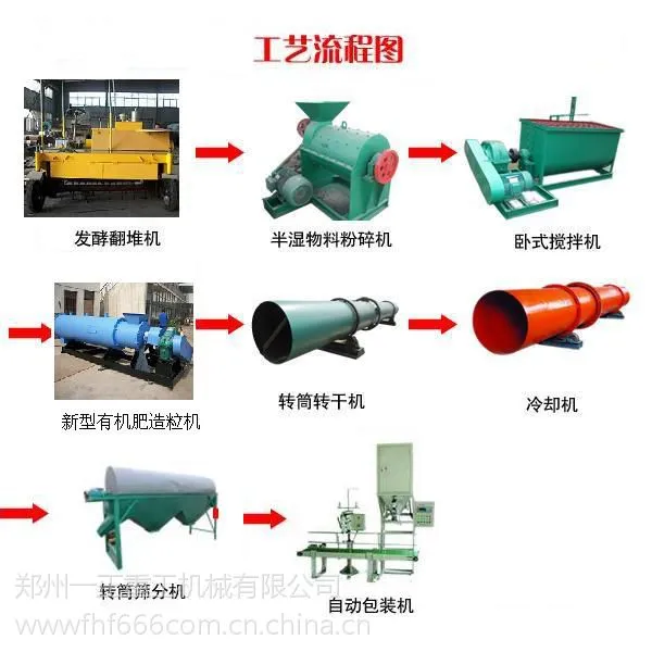 东方今报记者关注郑州一正重工有机肥成套设备有机肥成套设备有机肥生产设备