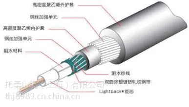 海底光缆GYTA33