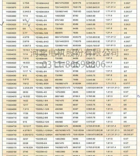 河北电机冠生牌YD多速三相异步电动机