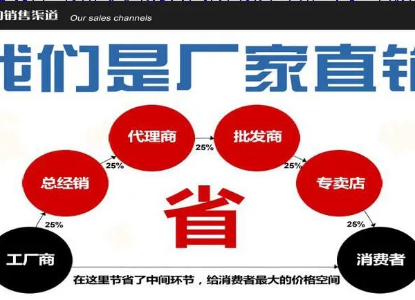 供应异形LED电子屏、360度软形屏、舞台LED背景大屏