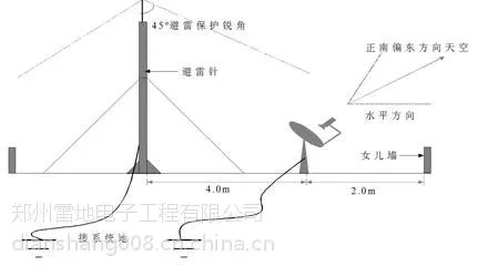 郑州雷地防雷工程公司|郑州避雷针安装|郑州避雷塔安装