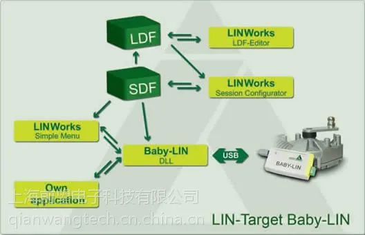 Baby-LIN-RC usbתlin���߽ӿ�LipowskyƷ��