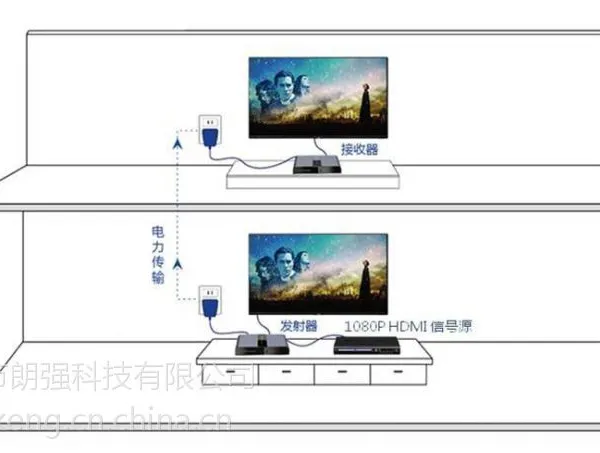 别墅装修HDMI布线解决方案-HDMI电力延长器,一对多