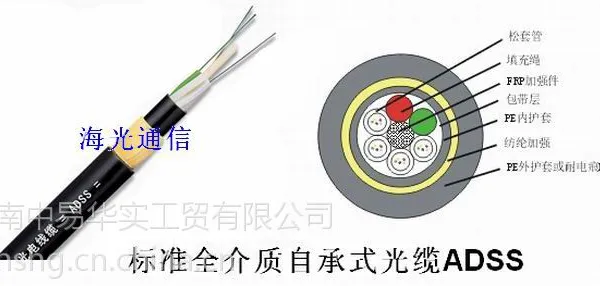 海光HG-ADSS标准全介质自承式 不断电大跨距架空敷设 电力通信光缆
