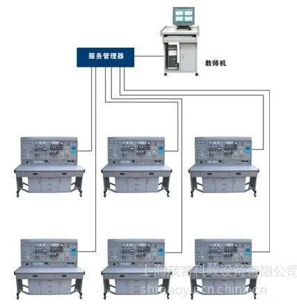 供应供应MY-303A网络型维修电工技能实训考核装置上海茂育
