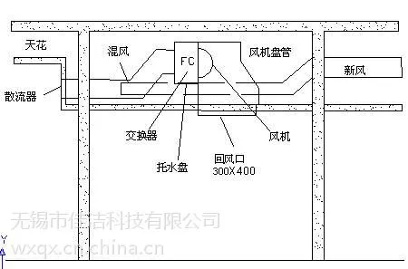 供应供应中央空调风管清洗服务