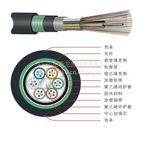直供耐斯龙24芯单模加强双铠装直埋光缆 GYTA53-24B1 可定制