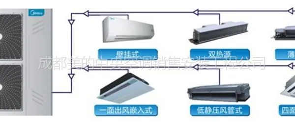供应成都美的家用中央空调尊享系列一拖四、一拖五、一拖六