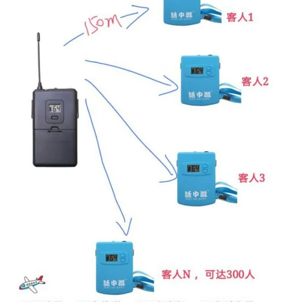 商业无线导游器，商业无线讲解器，商业无线导览，UHF波段，厂家