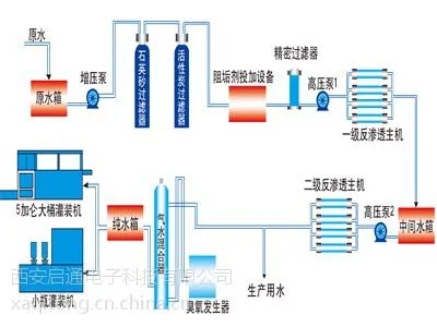 ��������豸�����ᴦ�����������