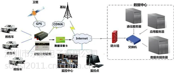 驾校计时收费管理系统，驾校计时刷卡消费管理软件