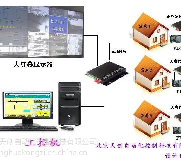 泵站无线控制,泵站远程监控,泵站集中控制,泵站自动化控制,农田灌溉集中控制,农田灌溉远程控制