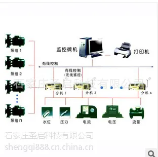 ��Ӧ��ˮ��վ�Զ���Զ�̼��ϵͳ ��ˮ������ֵ�ؼ��п���